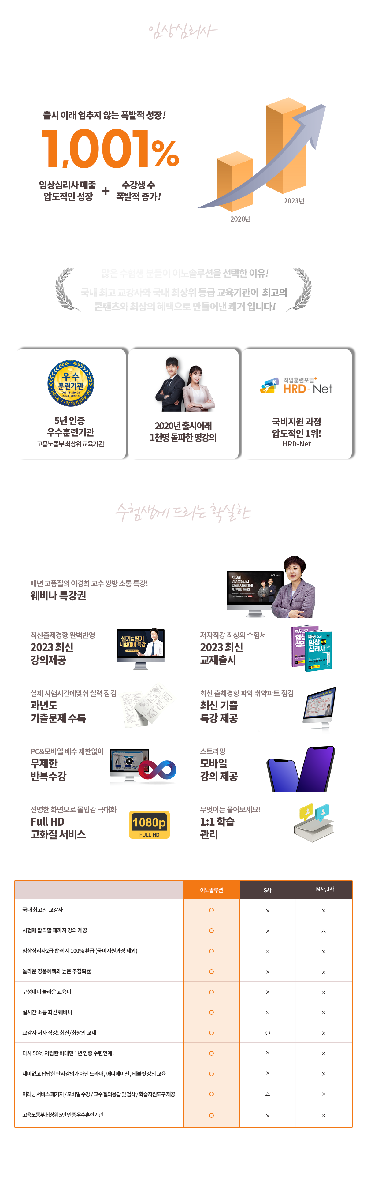 임상심리사2급