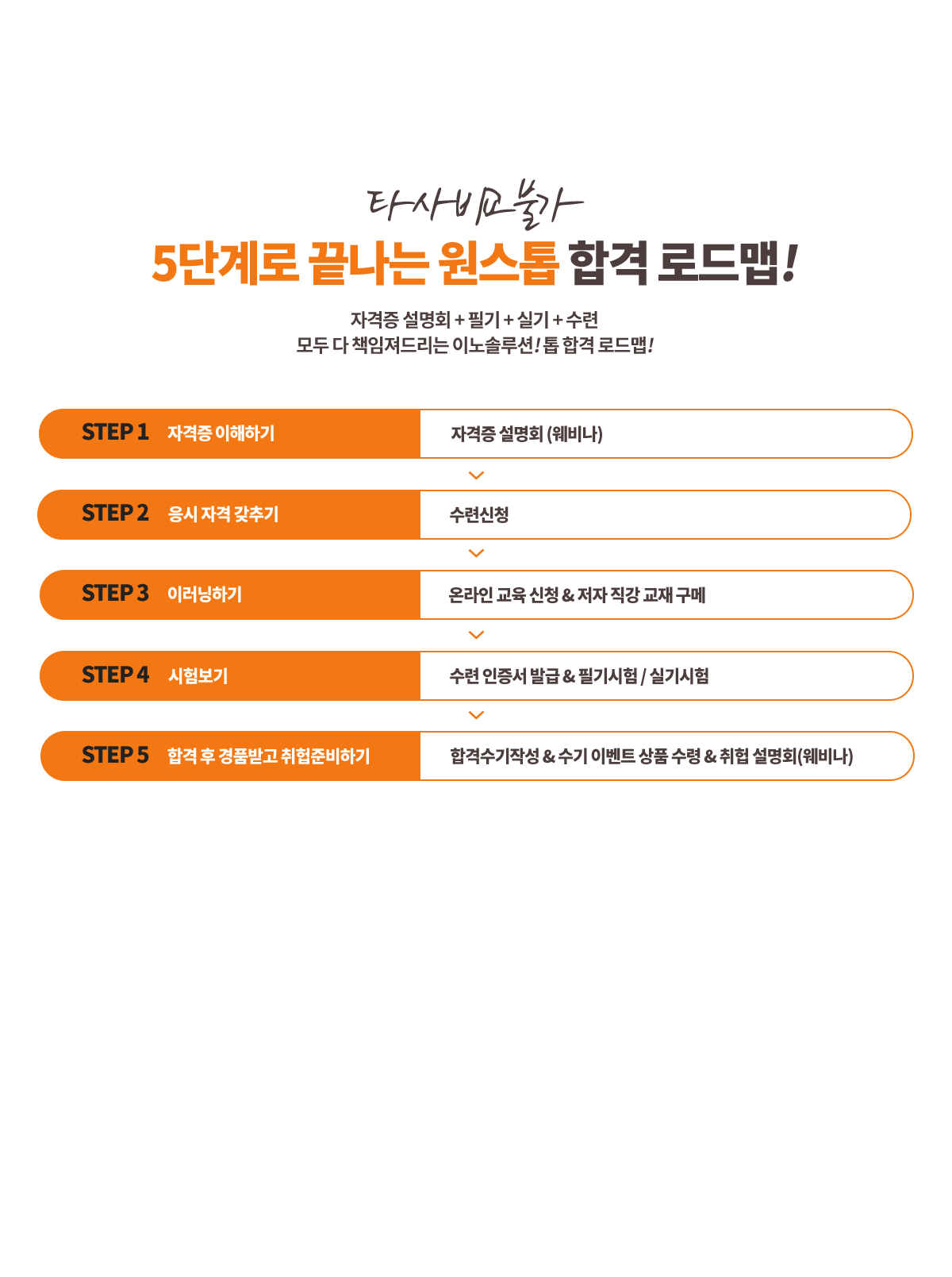 임상심리사2급