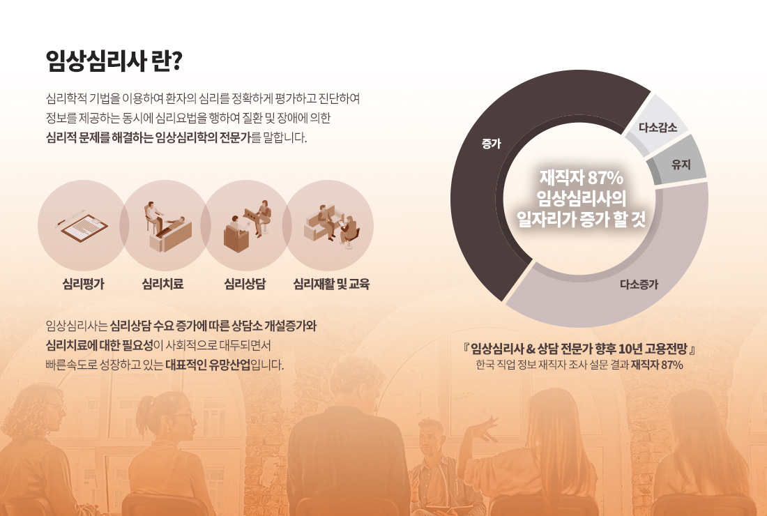 임상심리사2급