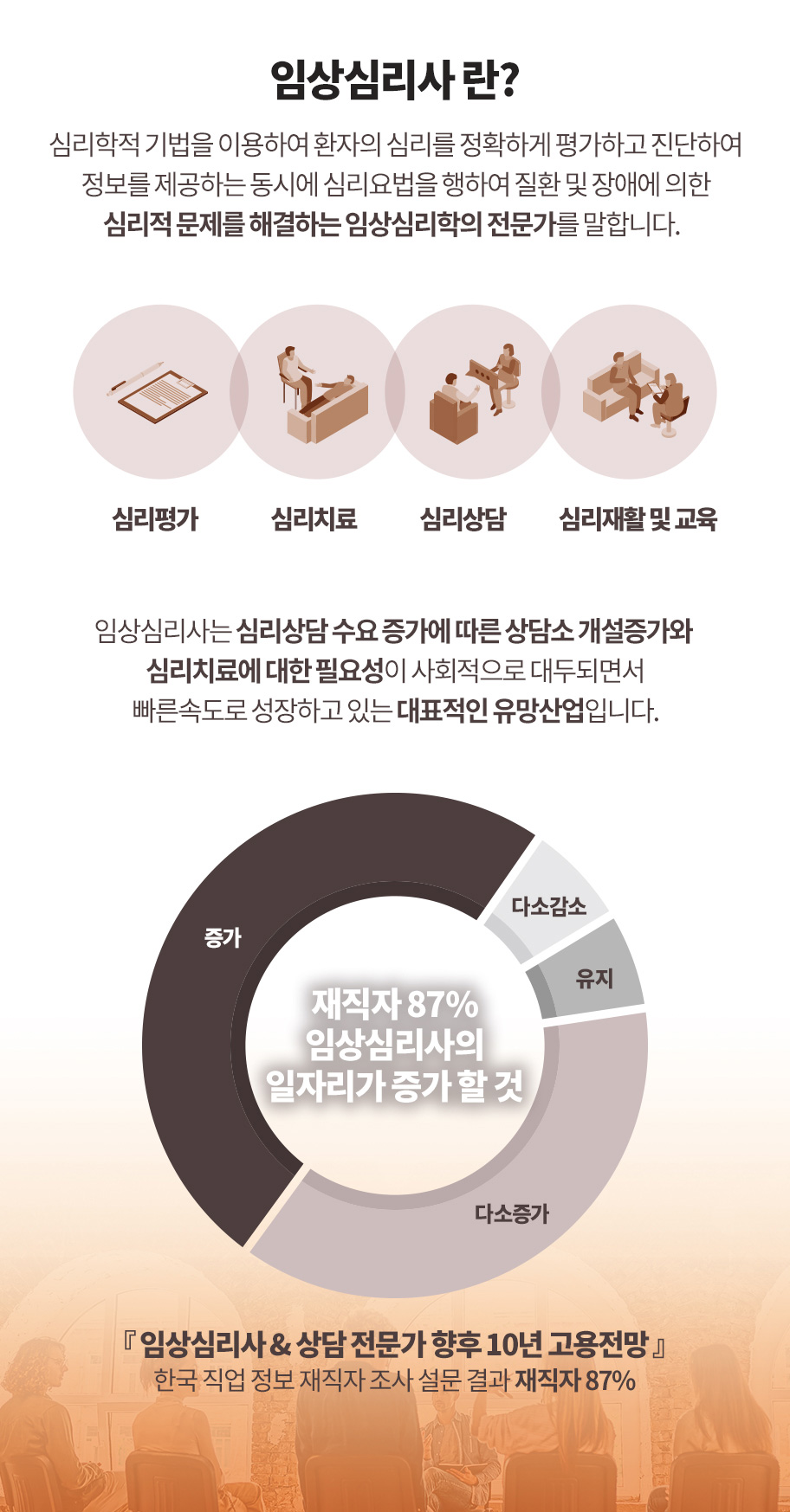 임상심리사2급