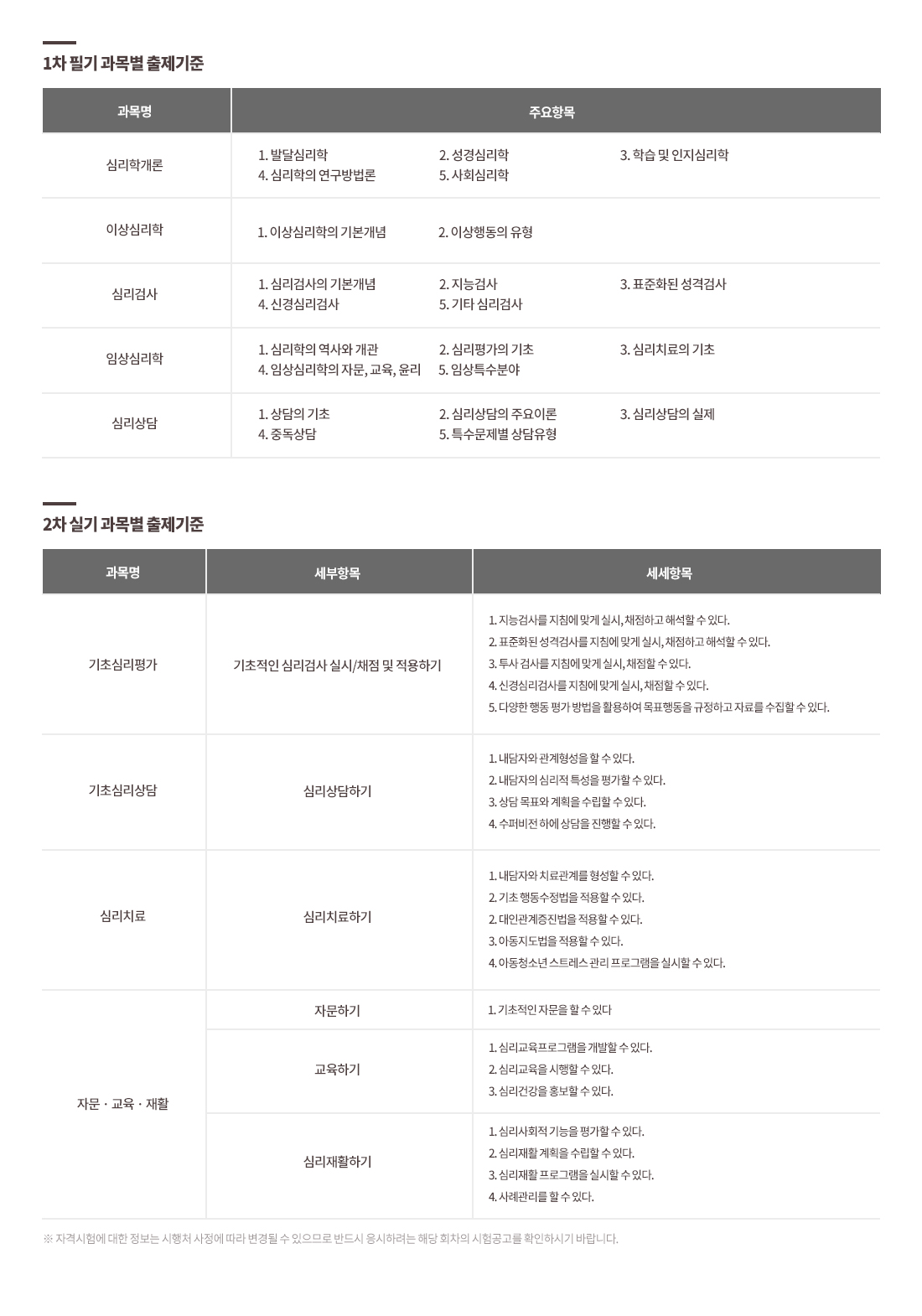 임상심리사2급