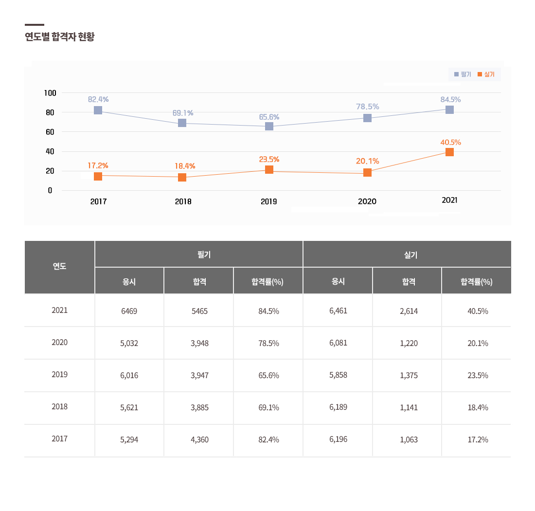 임상심리사2급