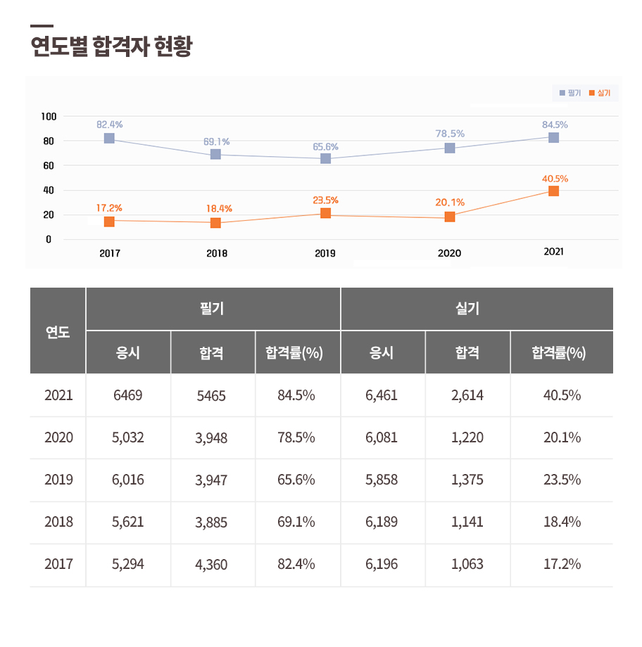 임상심리사2급