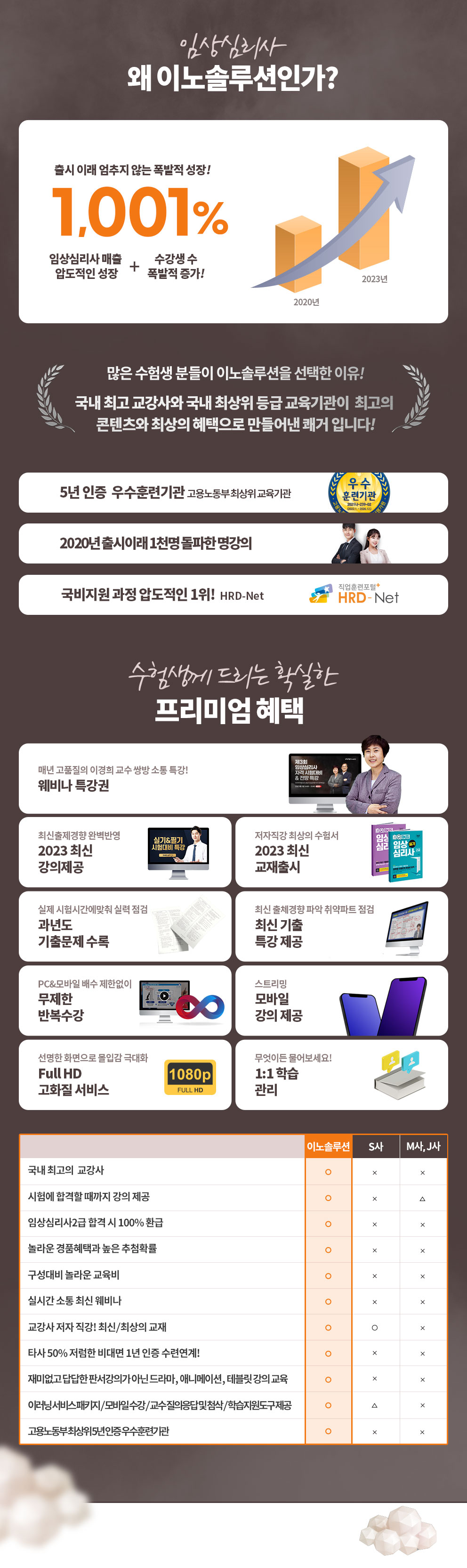 임상심리사2급